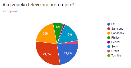 dotaznik k tv