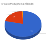 Pri kúpe televízora nás zaujíma názor odborníkov