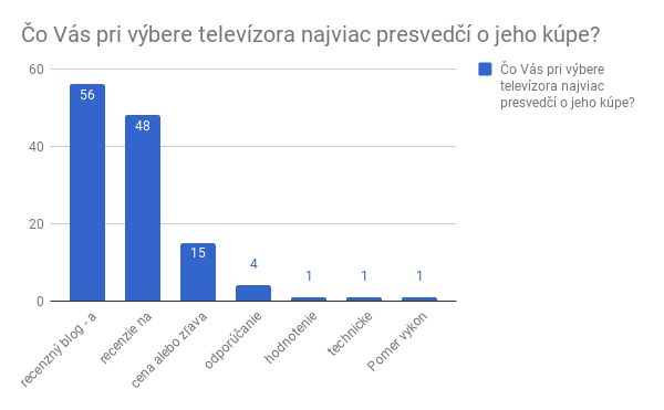 3. Čo Vás pri výbere TV najviac presvedčí o jeho kúpe